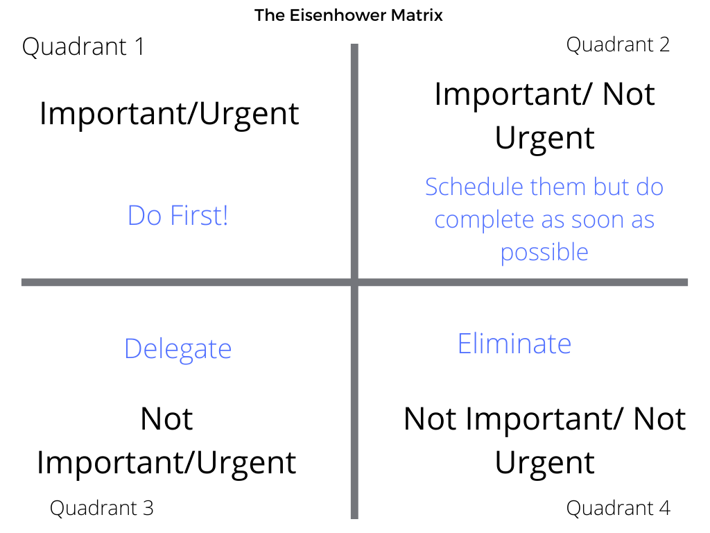 Small Business Management: Time Management through Eisenhower Matrix ...