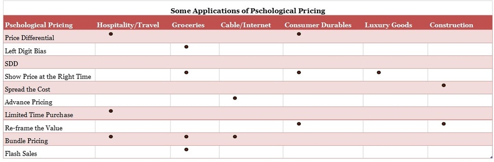 Increase Your Sales with Psychological Pricing